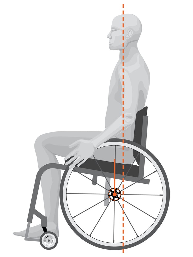 K0005 Configuration Axle Positioning